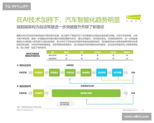 先进攻击机技术解析与未来发展趋势的综合研究与展望 先进攻击机技术解析与未来发展趋势的综合研究与展望